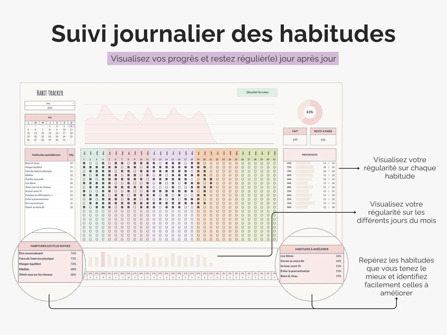 Suivi journalier des habitudes : visualisez vos progrès et restez régulièr(e) jour après jour