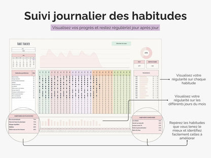 Suivi journalier des habitudes : visualisez vos progrès et restez régulièr(e) jour après jour