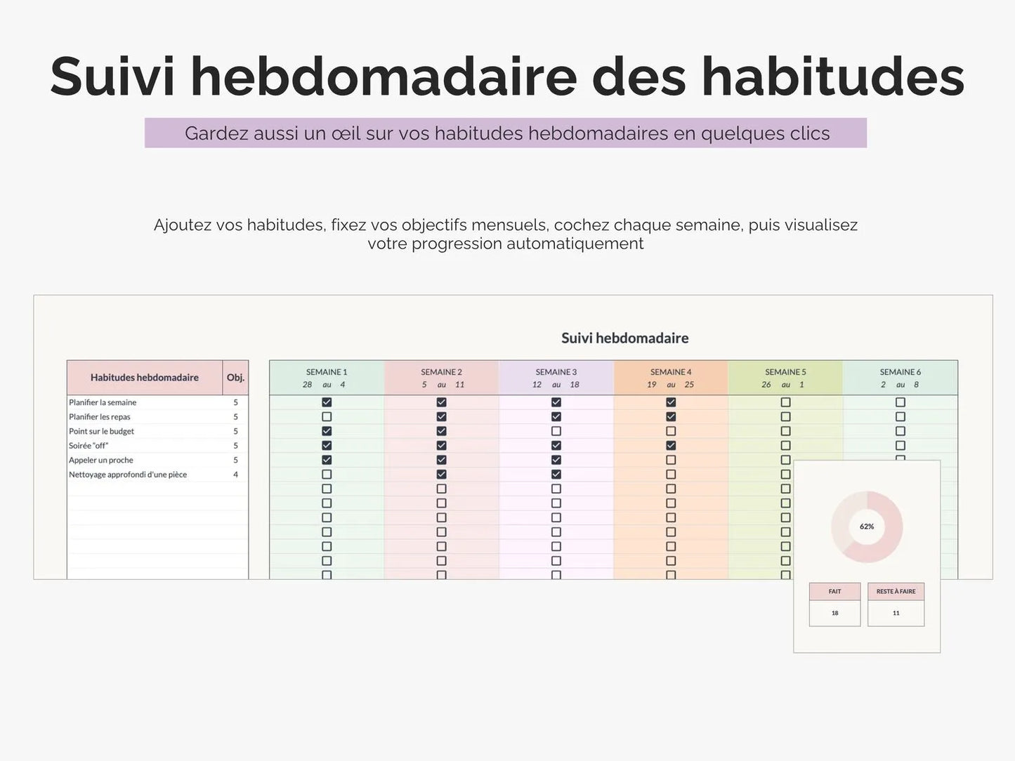 Suivi hebdomadaire des habitudes : gardez aussi un œil sur vos habitudes hebdomadaires en quelques clics