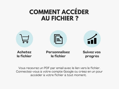 Comment accéder au fichier ?