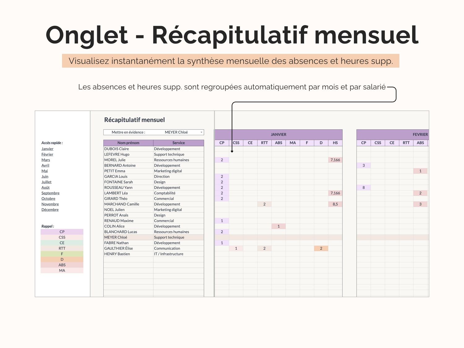 Onglet - Récapitulatif mensuel : visualisez instantanément la synthèse mensuelle des absences et heures supp. 