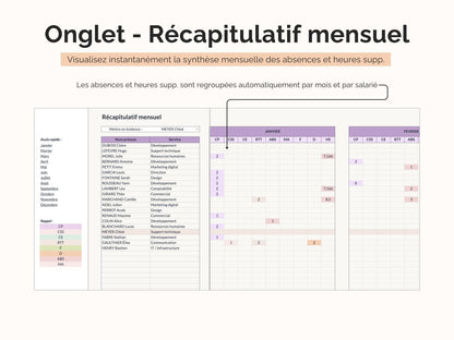 Onglet - Récapitulatif mensuel : visualisez instantanément la synthèse mensuelle des absences et heures supp. 