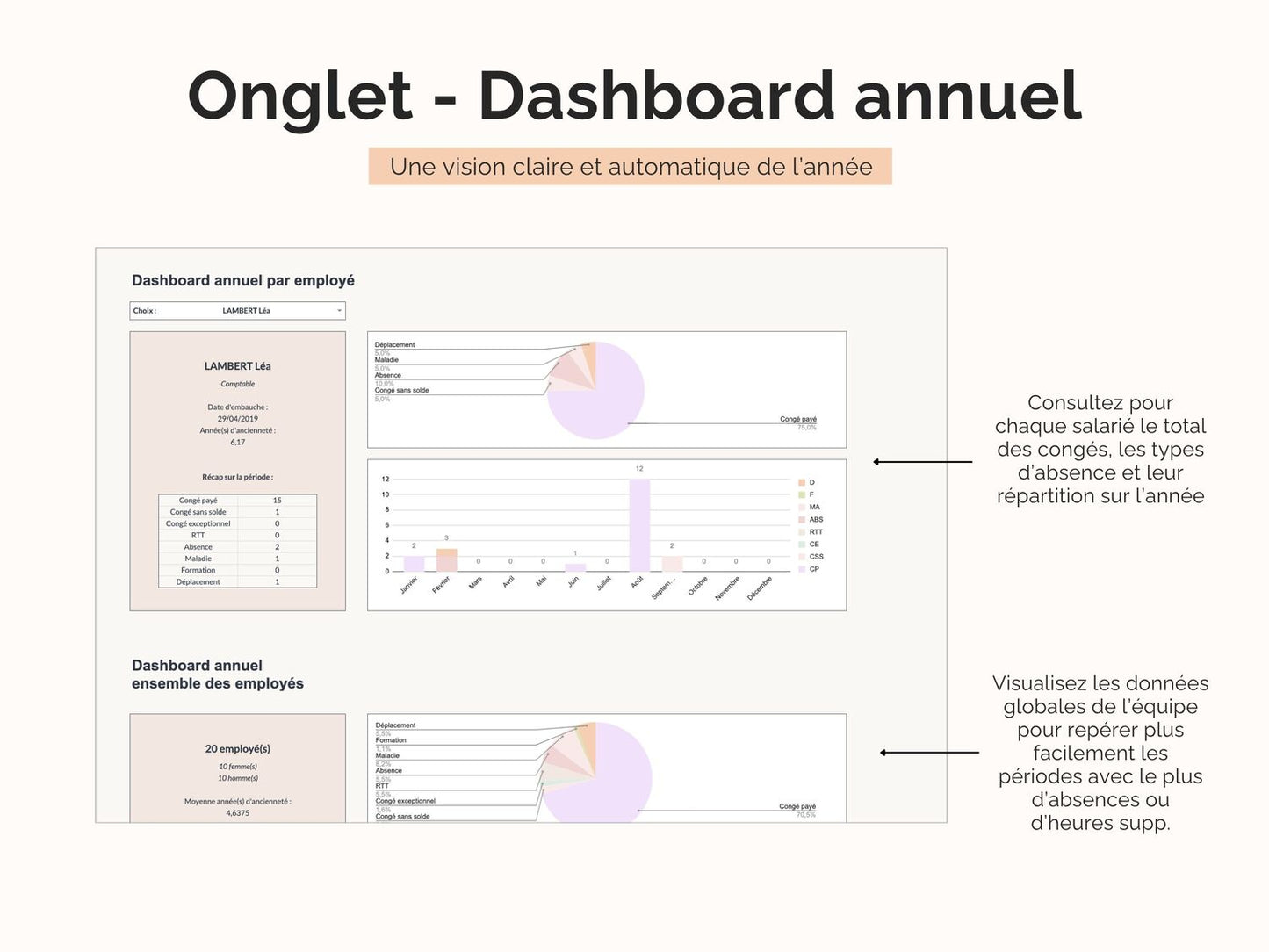 Onglet - Dashboard annuel : consultez pour chaque salarié le total des congés, les types d’absence et leur répartition sur l’année