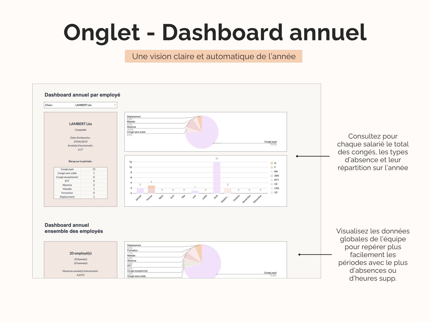 Onglet - Dashboard annuel : consultez pour chaque salarié le total des congés, les types d’absence et leur répartition sur l’année