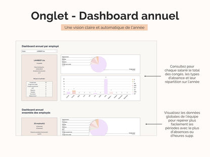 Onglet - Dashboard annuel : consultez pour chaque salarié le total des congés, les types d’absence et leur répartition sur l’année