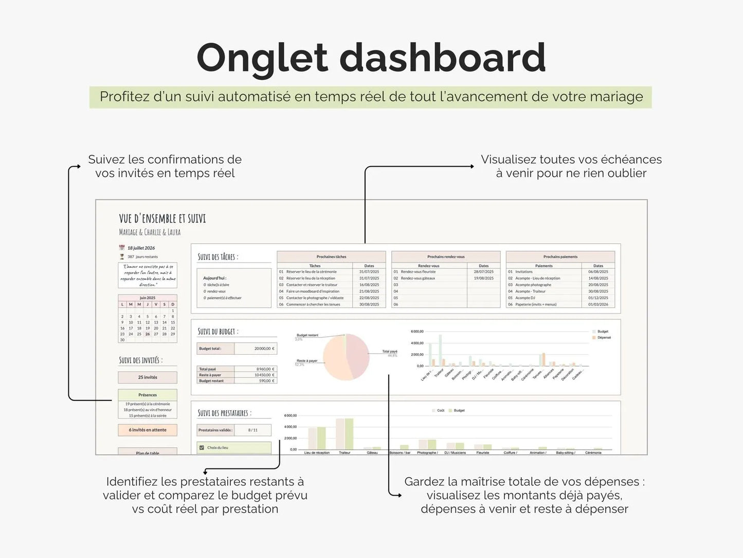 Dashboard pour un vue d'ensemble de l'organisation de son mariage Google sheets