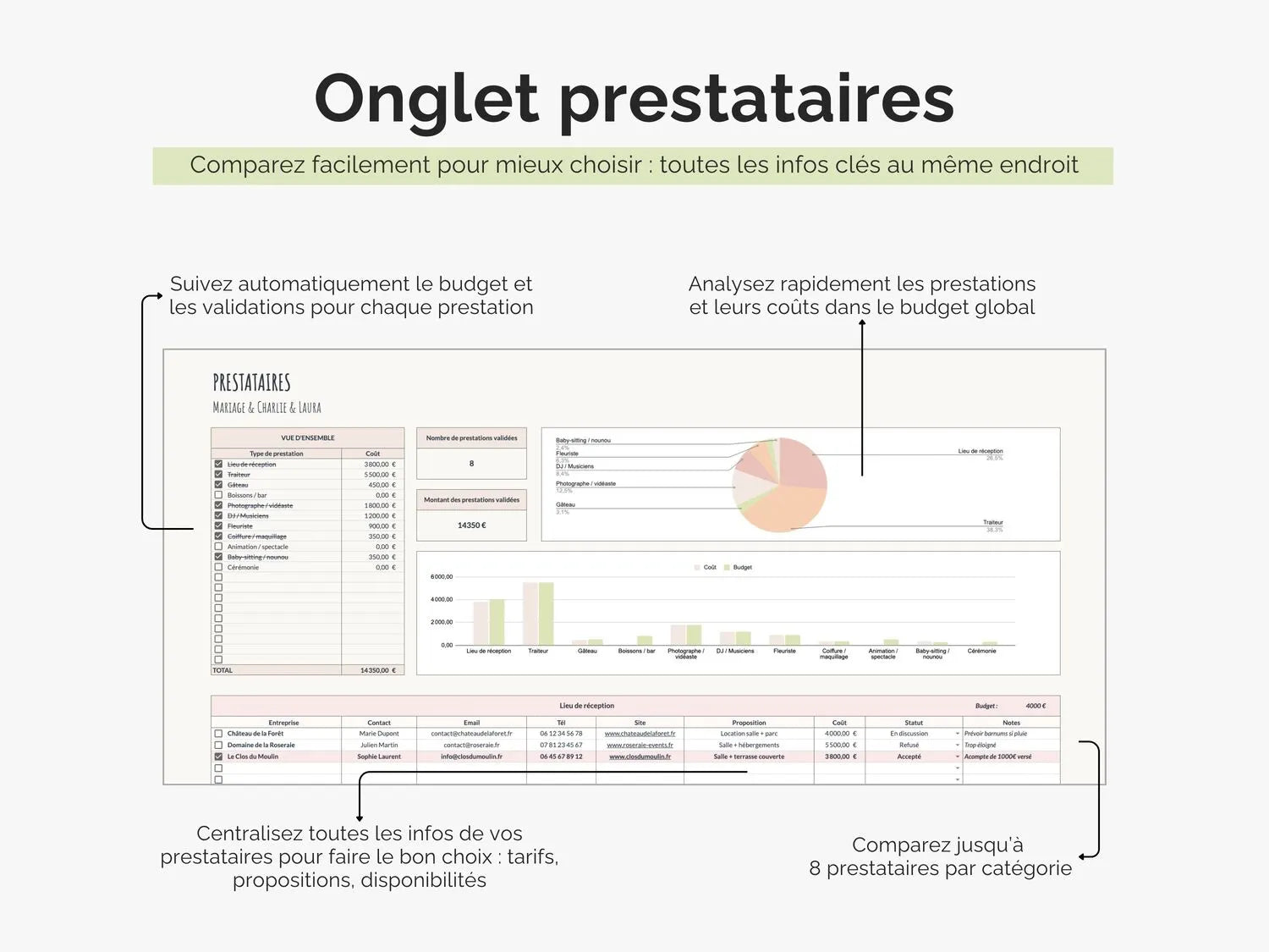 Gestion et suivi prestataires mariage google sheets