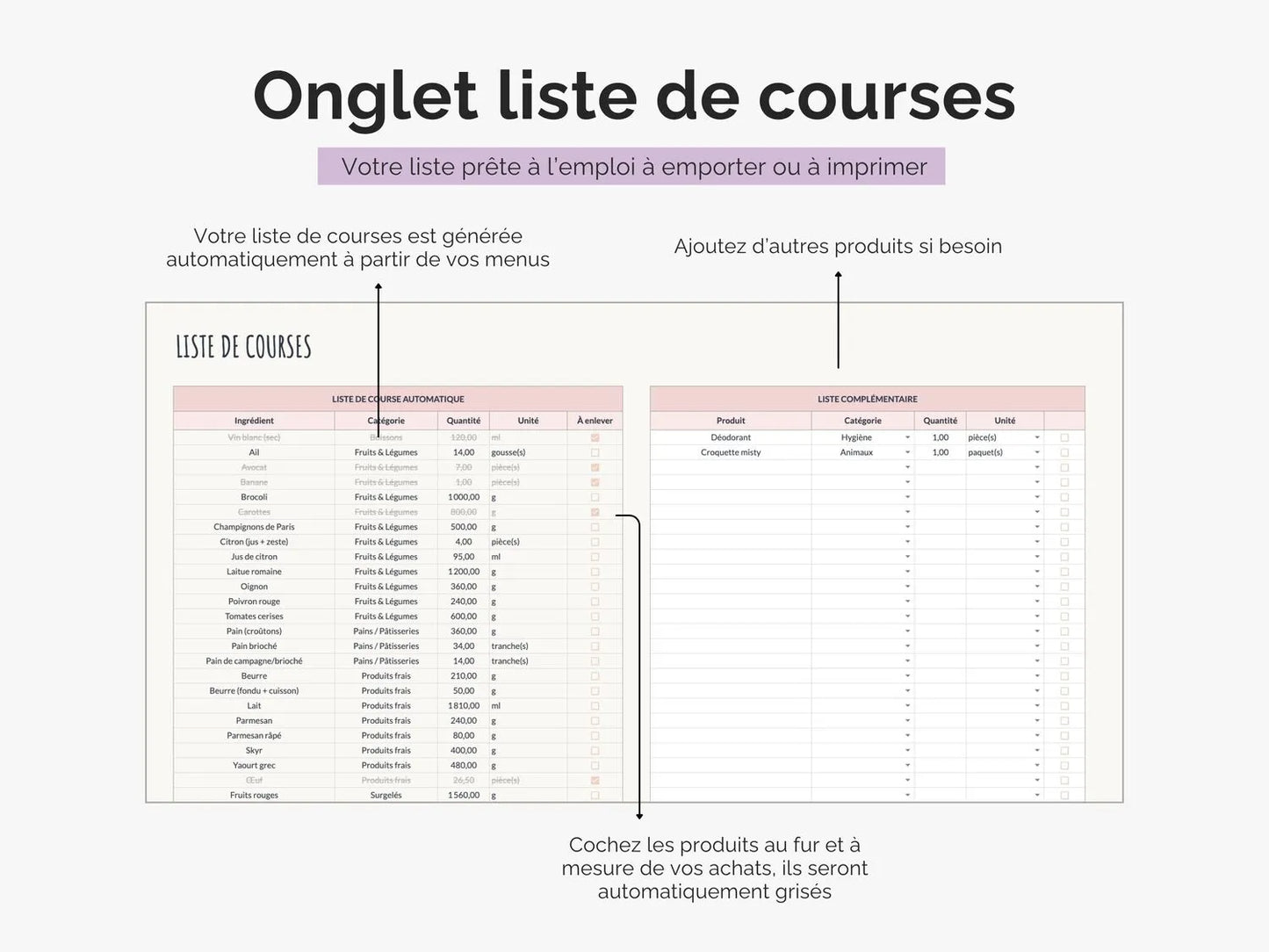 Planning repas semaine famille et liste de courses