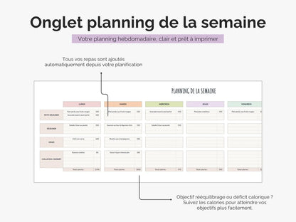 Planning repas semaine famille et liste de courses