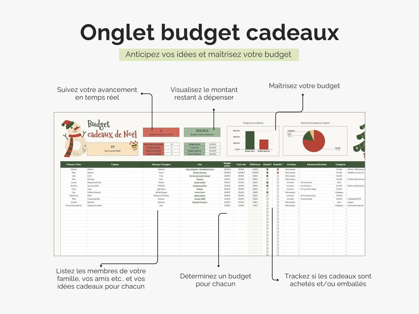 Planificateur cadeaux de Noël suivi budget