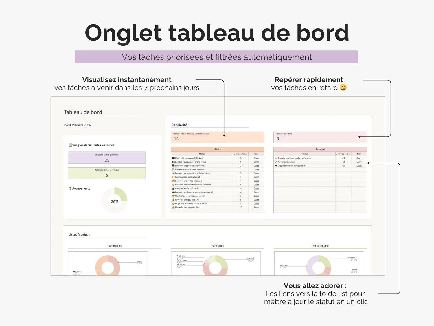 Onglet tableau de bord to-do list : vos tâches priorisées et filtrées automatiquement