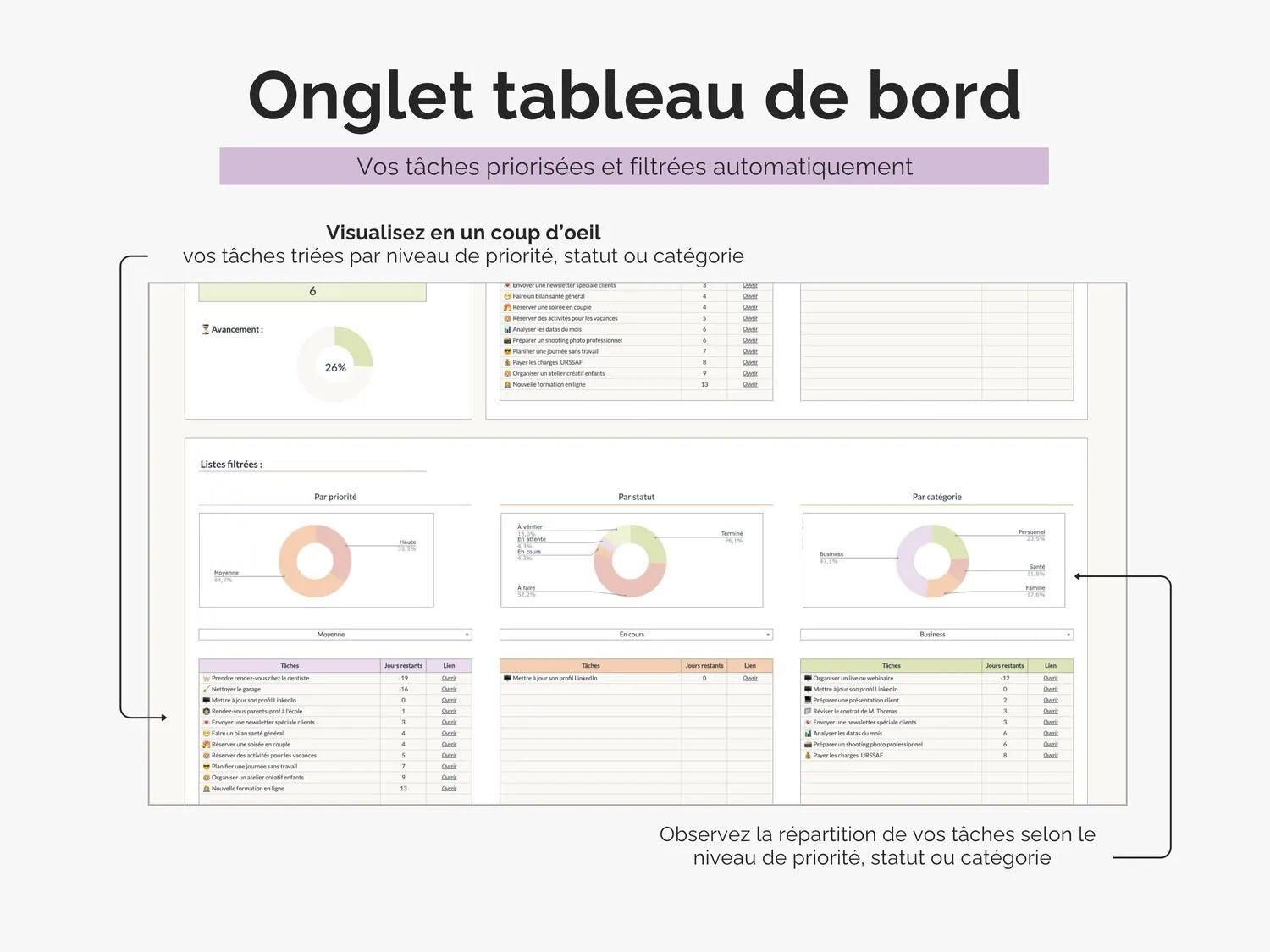 Onglet tableau de bord to-do list : vos tâches priorisées et filtrées automatiquement