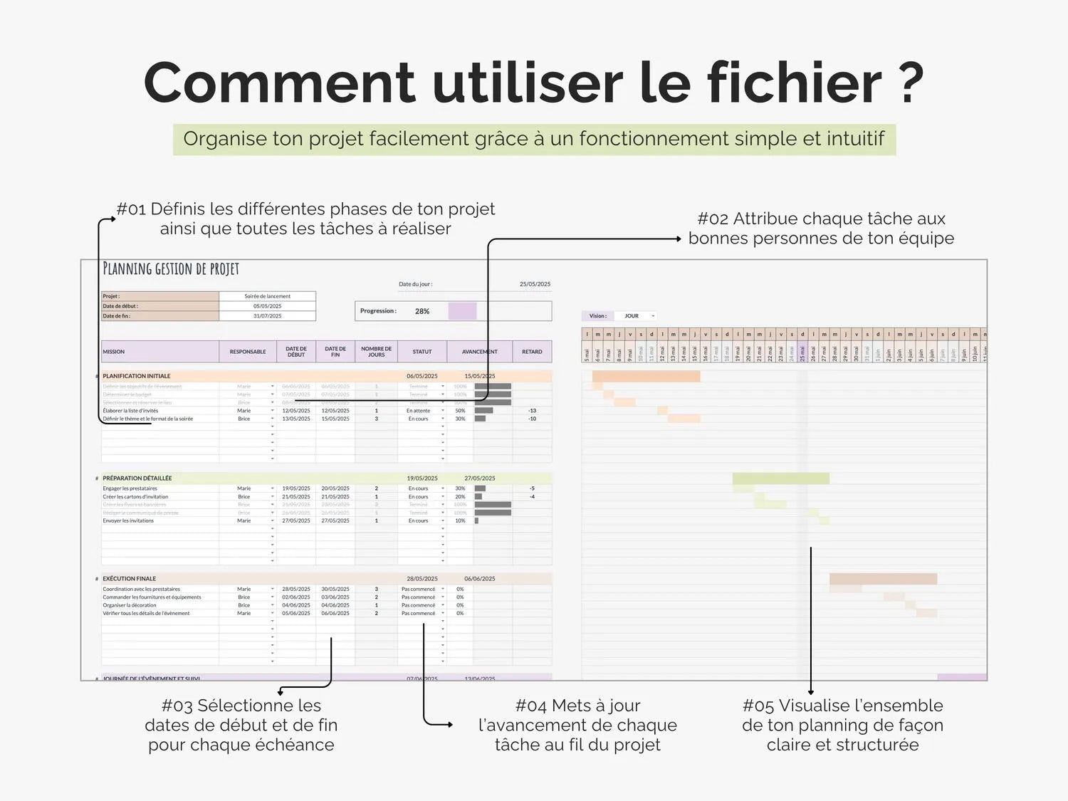 Comment utiliser le tableau gestion de projet - diagramme de gantt Excel Google sheets