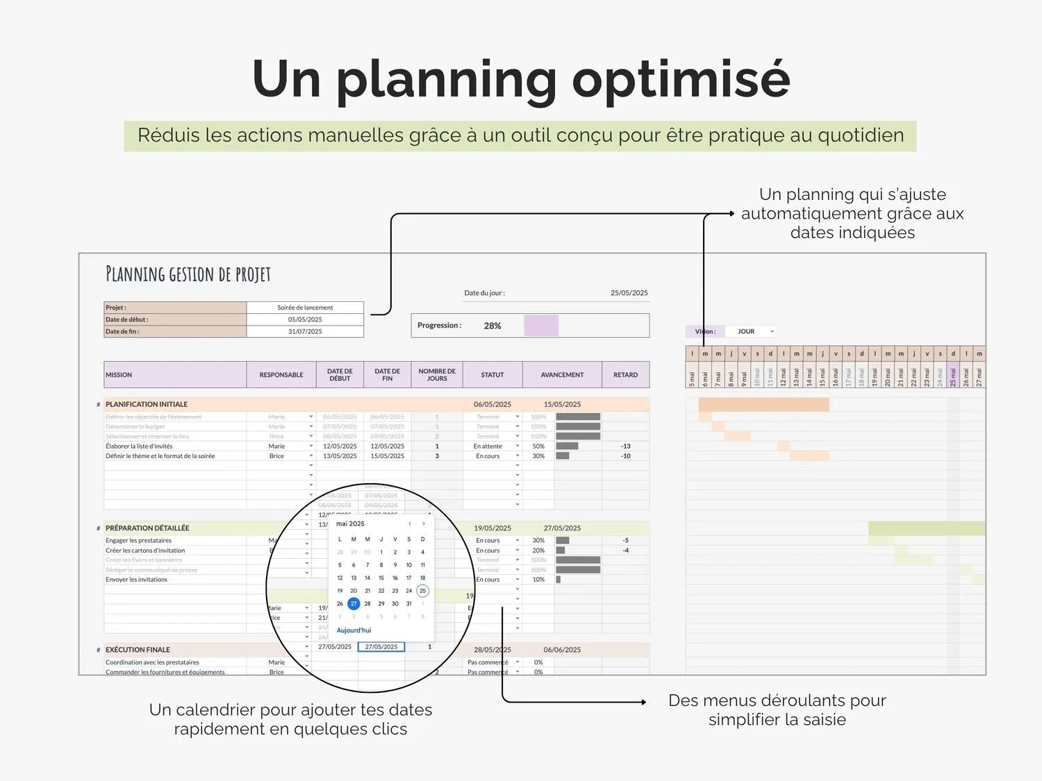 Un planning de gantt optimisé 
