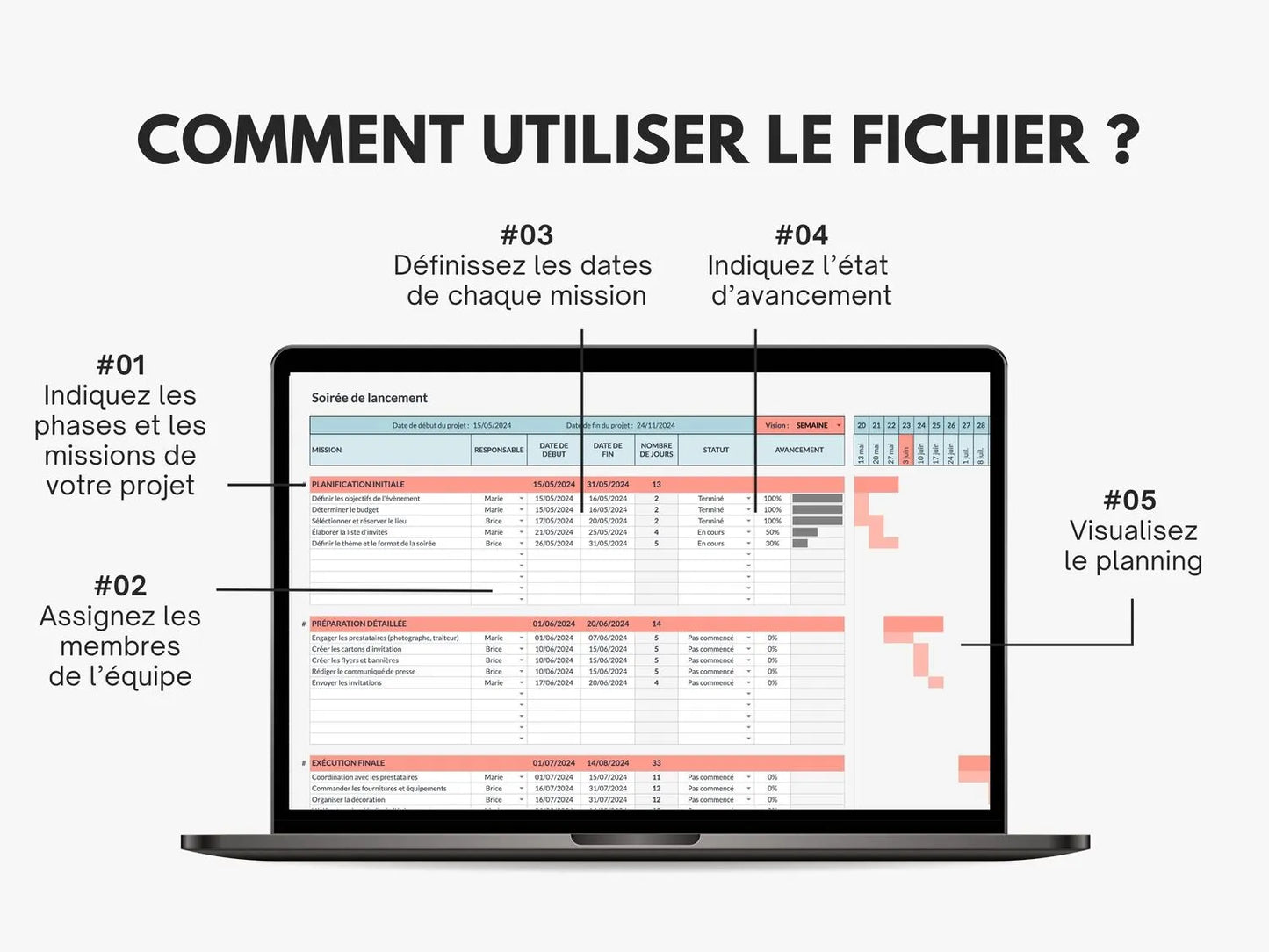 Planning gestion de projet diagramme de gantt Google sheets