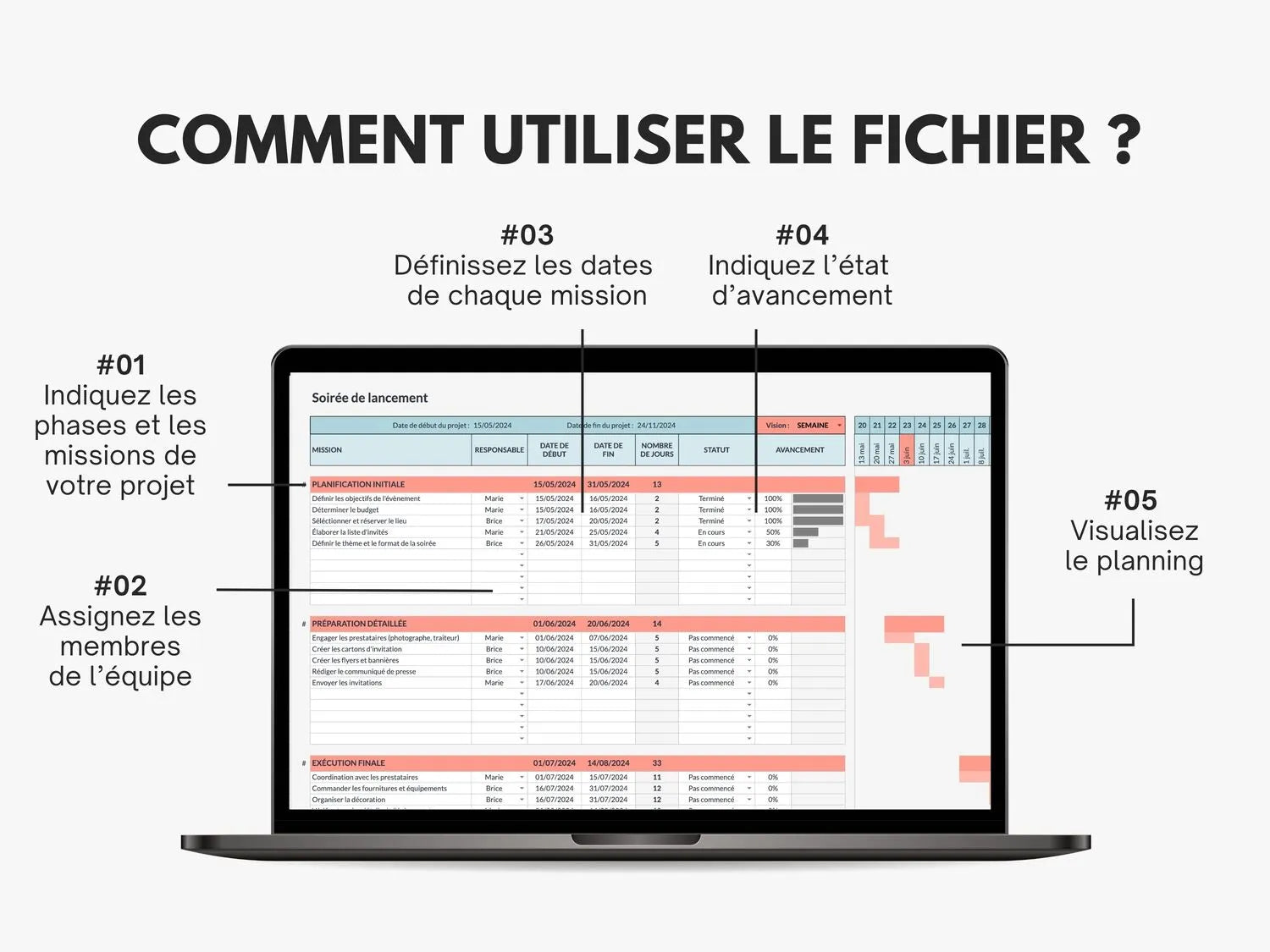 Planning gestion de projet diagramme de gantt Google sheets