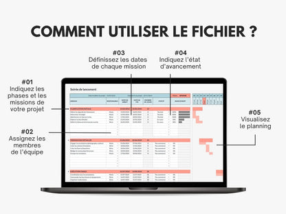 Planning gestion de projet diagramme de gantt Google sheets