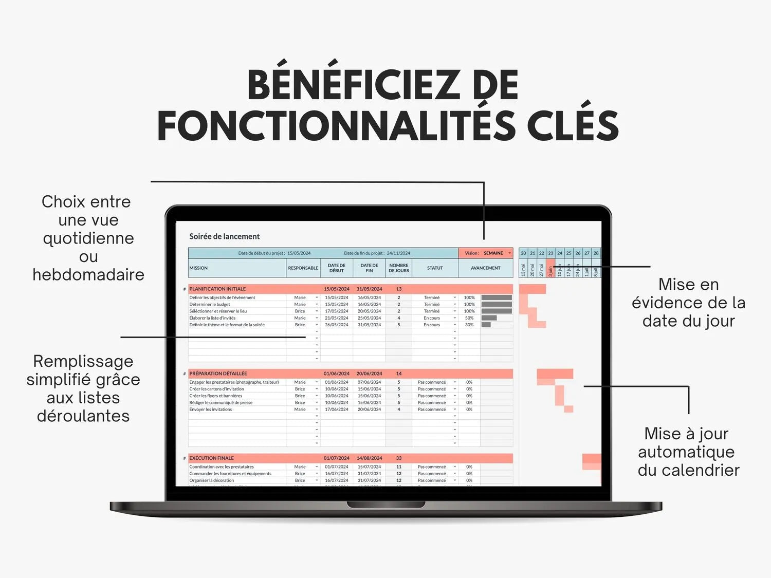 fonctionnalités clées Planning gestion de projet diagramme de gantt Google sheets