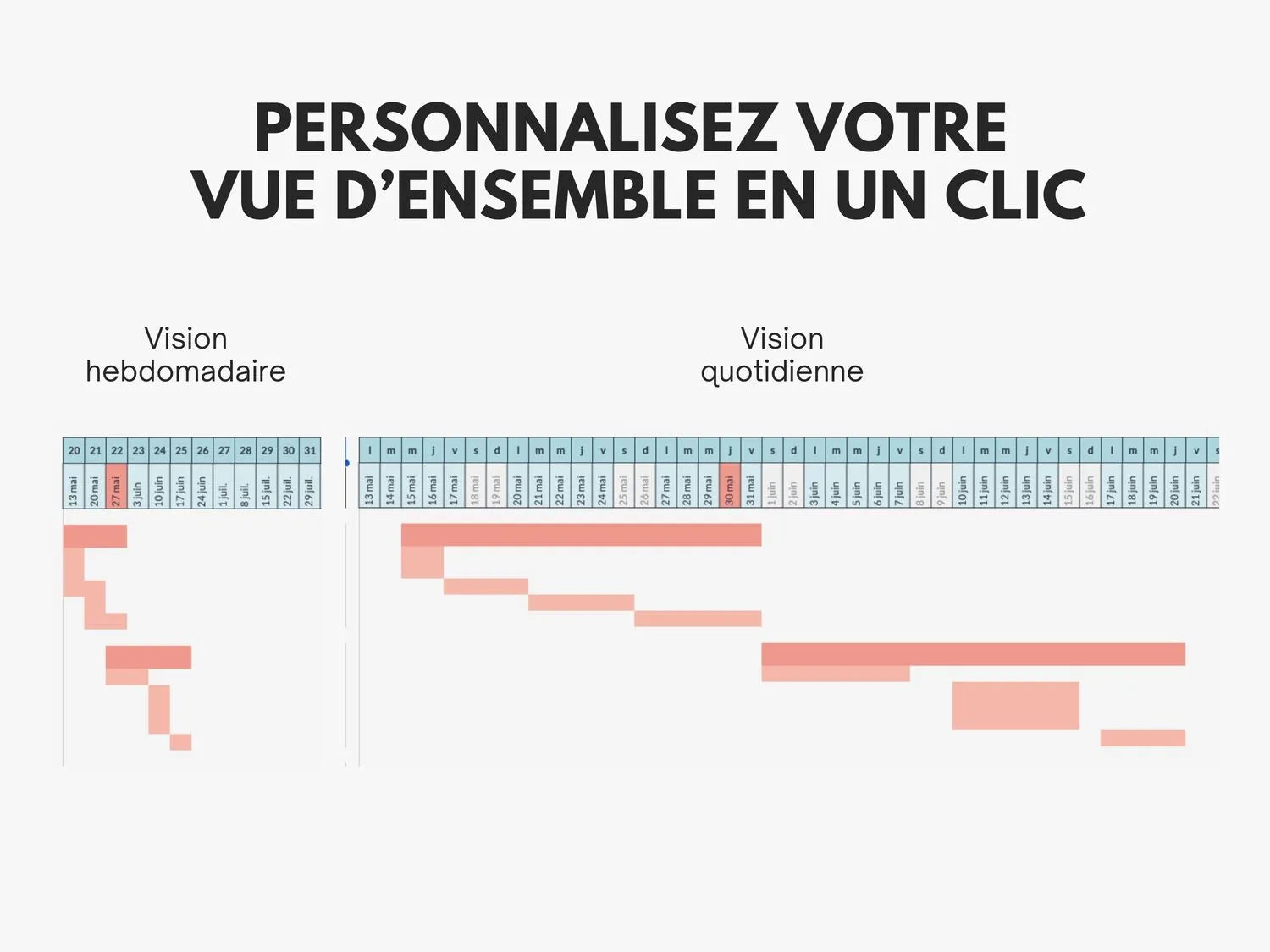 Planning gestion de projet diagramme de gantt Google sheets