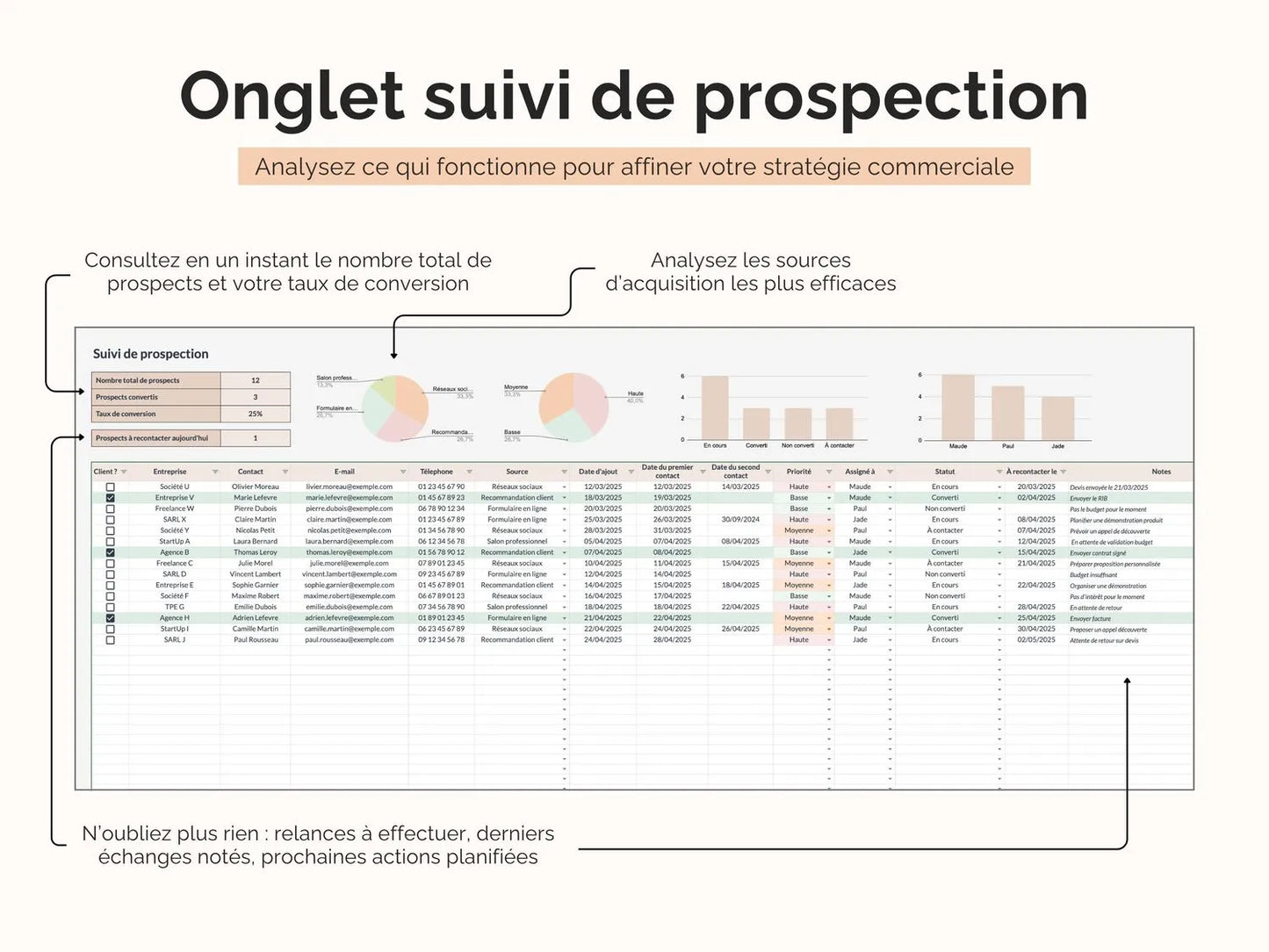 Tableau suivi de prospection : consultez en un instant le nombre total de prospect, votre taux de conversion, les sources d'acquisition les plus efficaces etc.