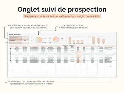 Tableau suivi de prospection : consultez en un instant le nombre total de prospect, votre taux de conversion, les sources d'acquisition les plus efficaces etc.