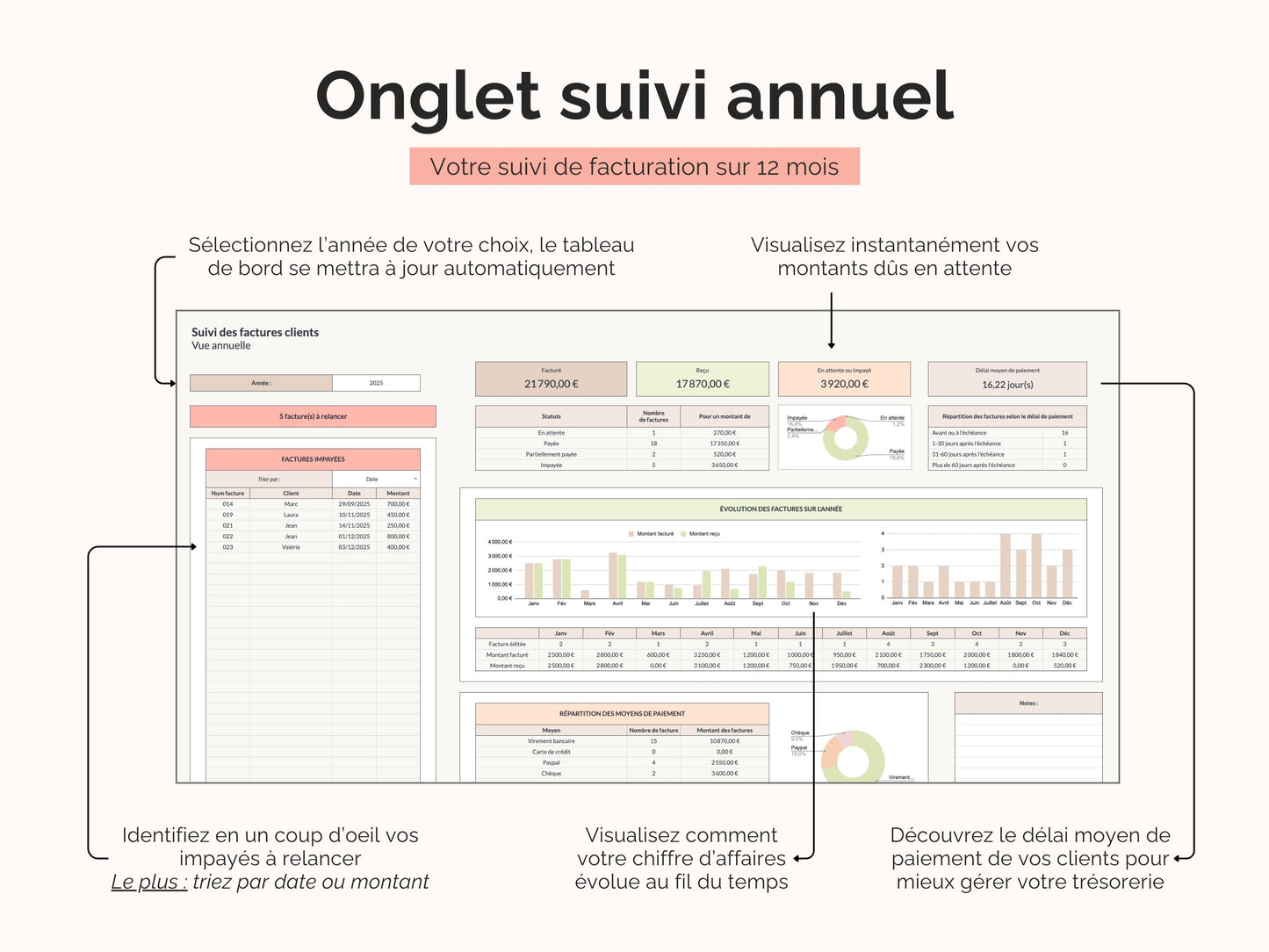 Tableau de bord gestion & suivi des factures
