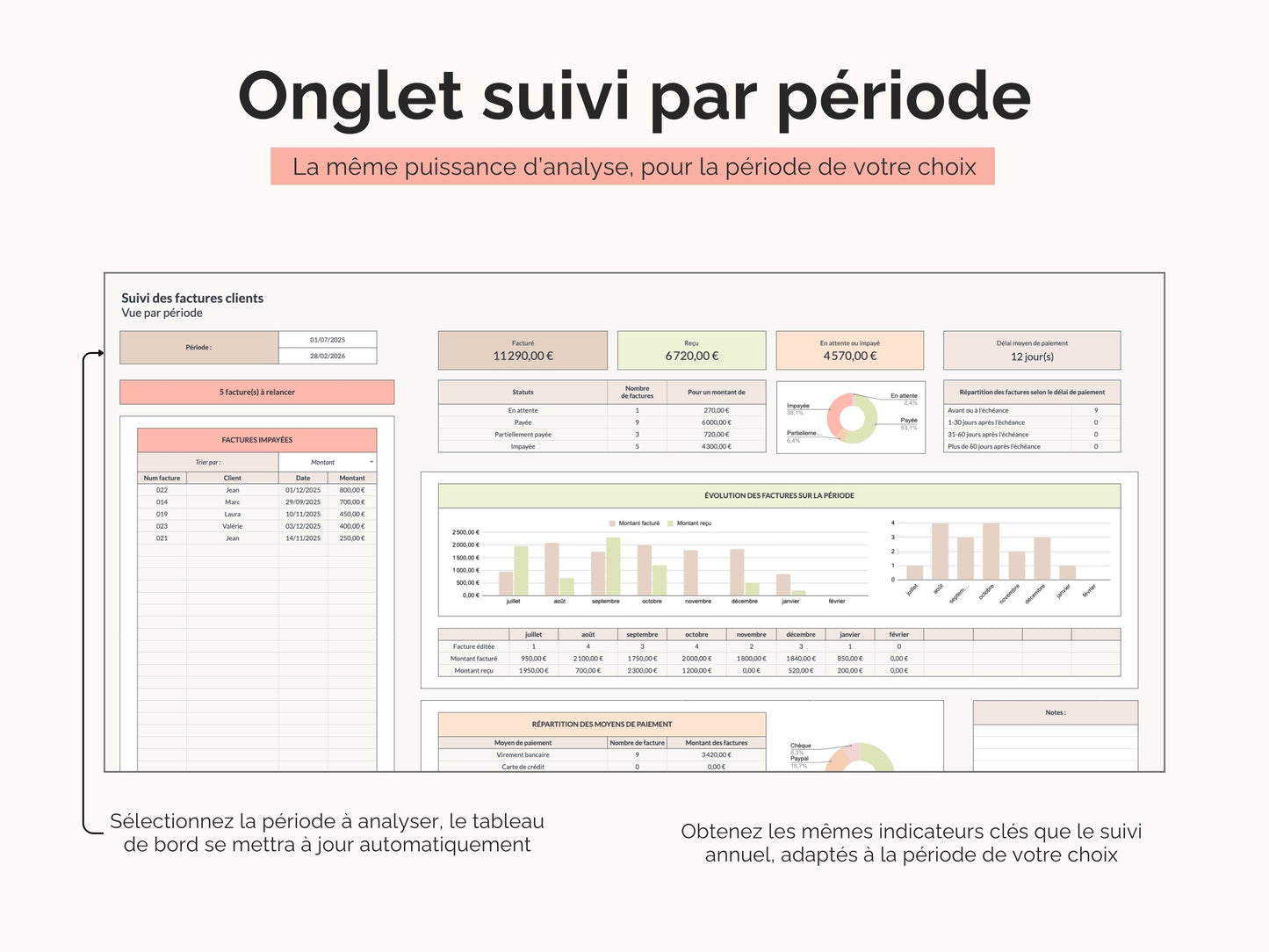 Tableau de bord gestion & suivi des factures