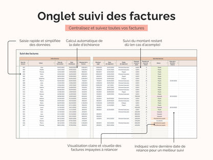 Tableau de bord gestion & suivi des factures