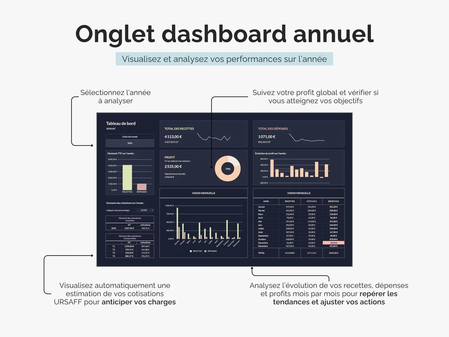 Tableau de bord comptable annuel : analysez l’évolution de vos recettes, dépenses et profits mois par mois