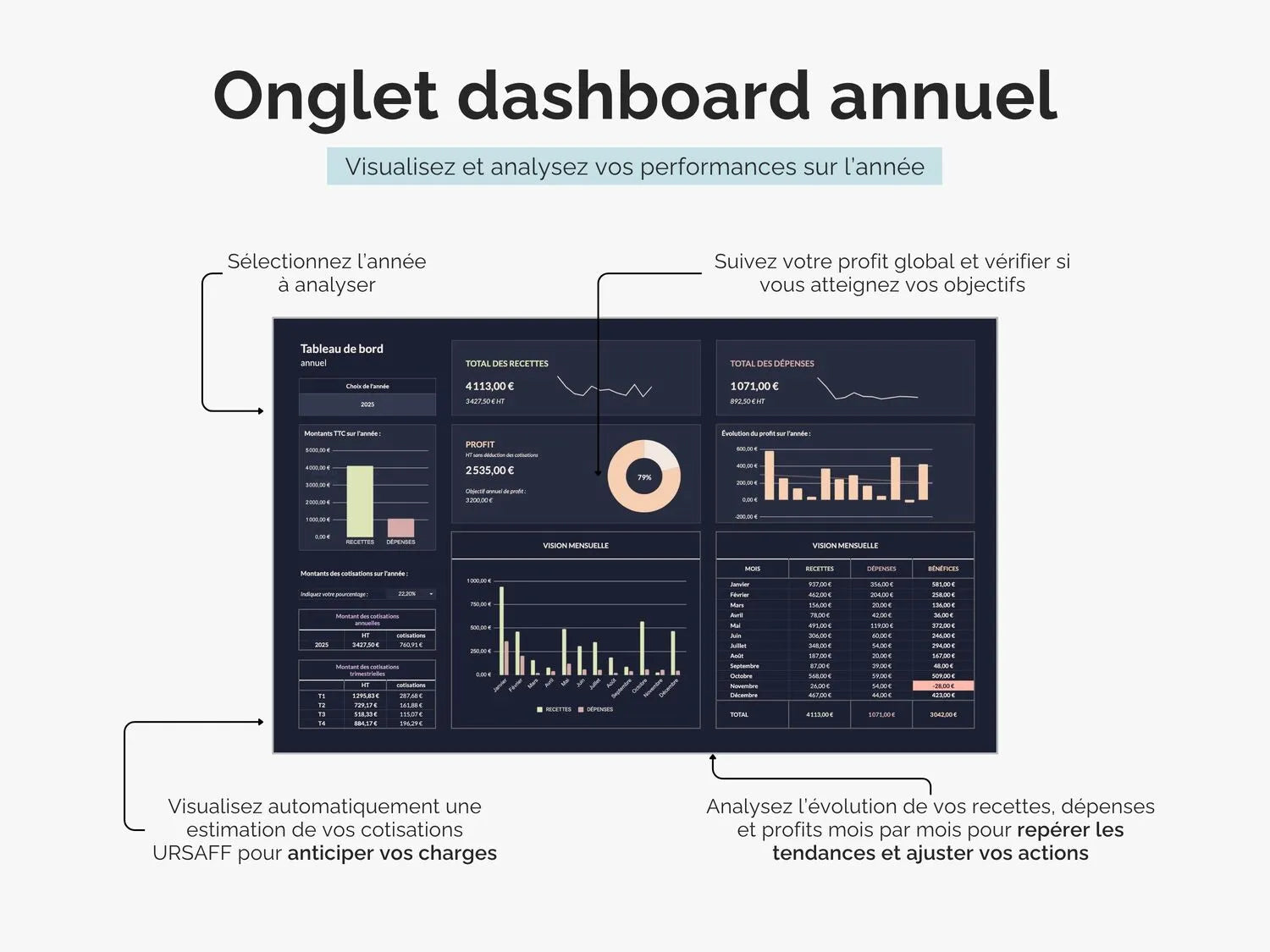 Tableau de bord comptable annuel : analysez l’évolution de vos recettes, dépenses et profits mois par mois