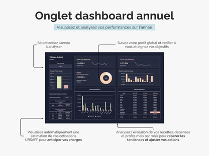 Tableau de bord comptable annuel : analysez l’évolution de vos recettes, dépenses et profits mois par mois