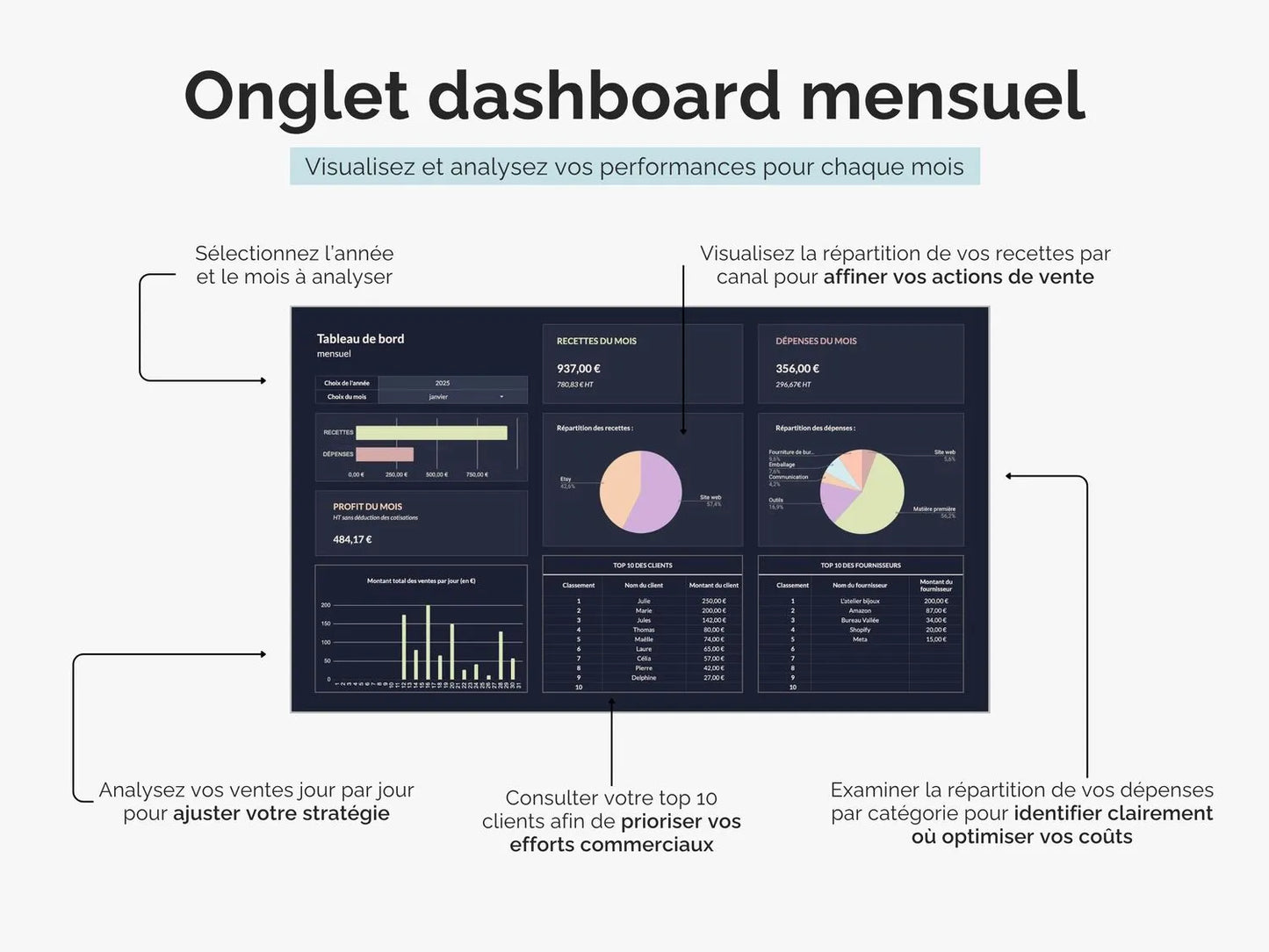 Tableau de bord comptable mensuel : analysez en détail de vos recettes, dépenses et profits du mois