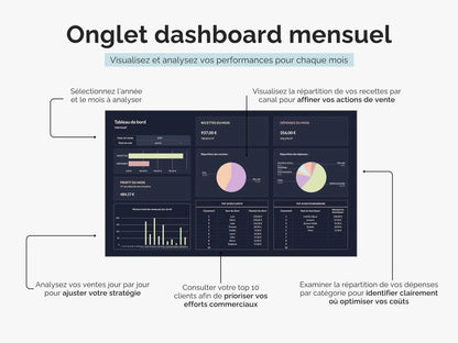 Tableau de bord comptable mensuel : analysez en détail de vos recettes, dépenses et profits du mois
