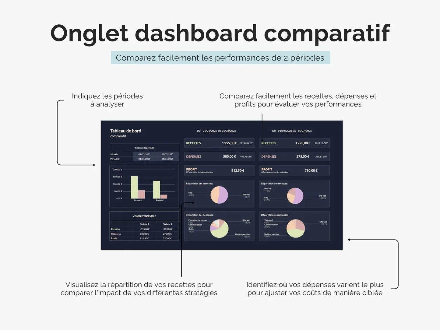 Tableau de bord comptable comparatif : comparez l’évolution de vos recettes, dépenses et profits entre 2 périodes