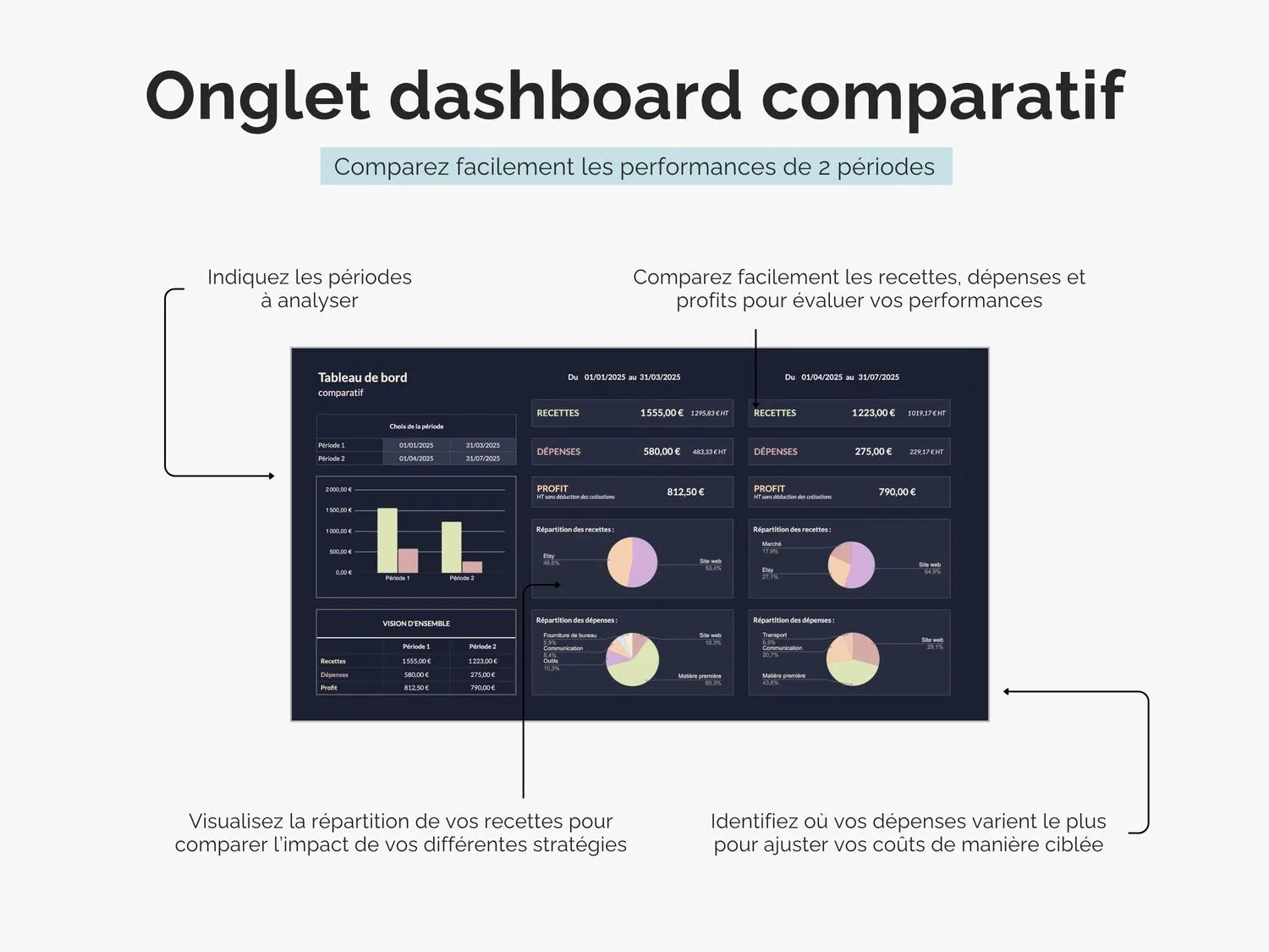 Tableau de bord comptable comparatif : comparez l’évolution de vos recettes, dépenses et profits entre 2 périodes