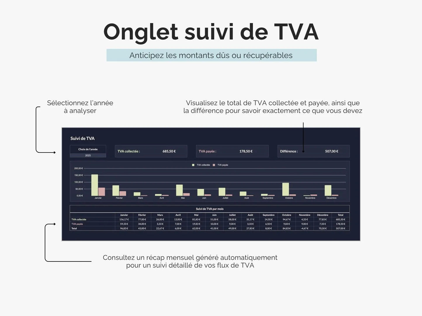 Plus besoin de calculer à la main : le suivi de TVA est automatisé et vous permet de connaître les montants de TVA collectée et payée