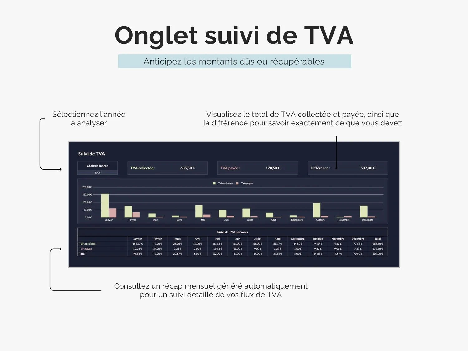 Plus besoin de calculer à la main : le suivi de TVA est automatisé et vous permet de connaître les montants de TVA collectée et payée