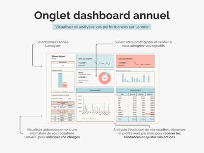 Dashboard annuel : analysez l’évolution de vos recettes, dépenses et profits mois par mois 