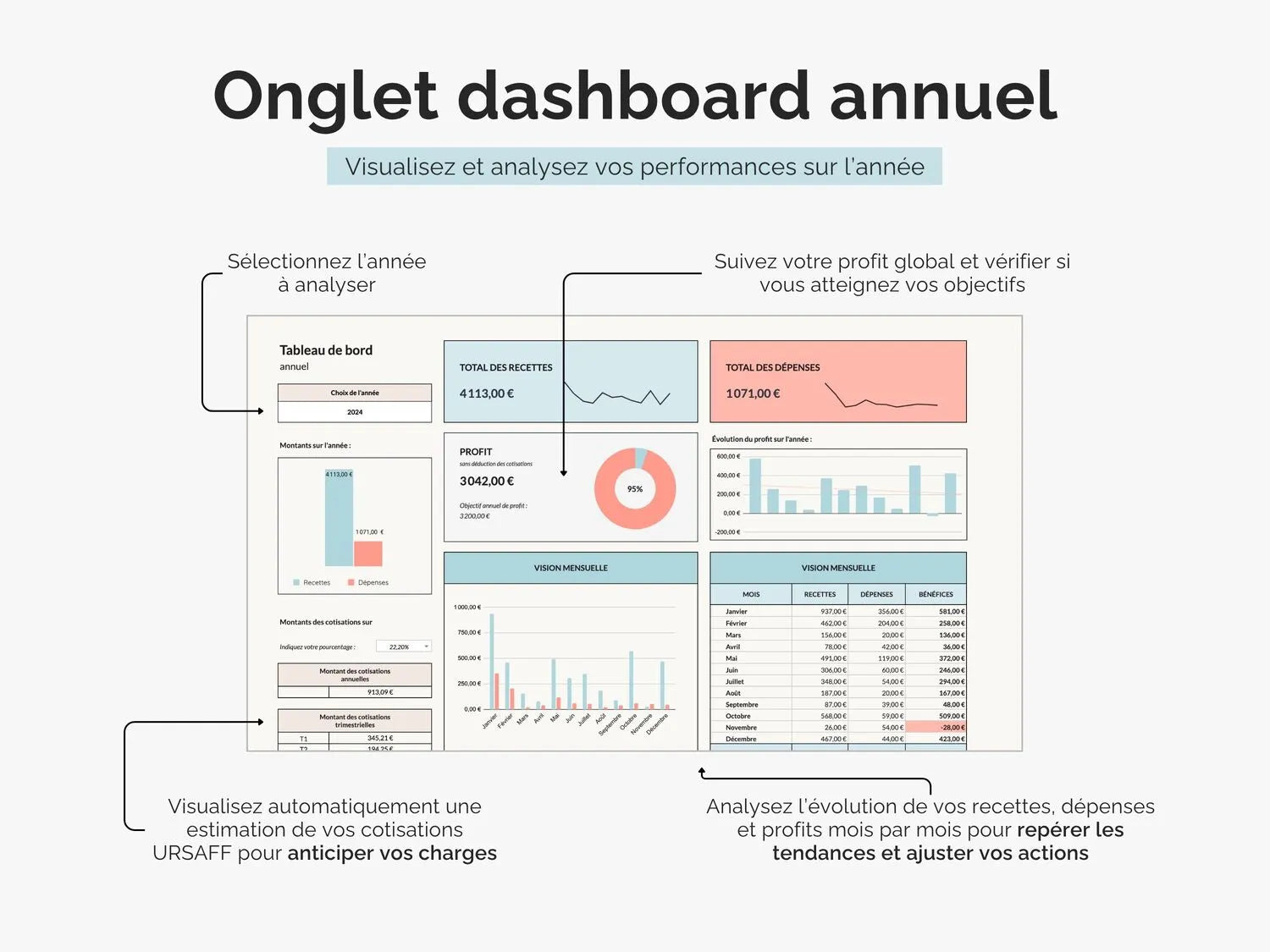 Onglet dashboard annuel tableau de bord comptable Excel Google sheets - analysez l'évolution de vos recettes, dépenses et profits mois par mois