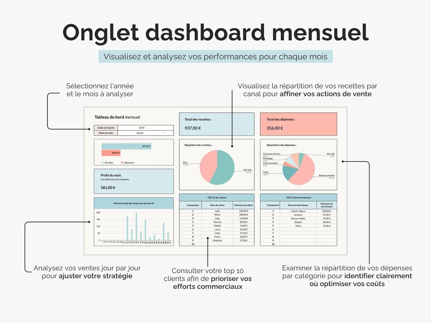 Onglet dashboard mensuel Tableau de bord comptable Excel Google sheets - visualisez et analysez vos performances en détails par mois