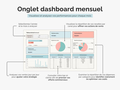 Onglet dashboard mensuel Tableau de bord comptable Excel Google sheets - visualisez et analysez vos performances en détails par mois