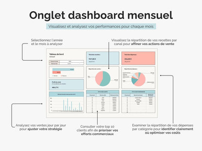 Dashboard mensuel : analysez en détail vos recettes, dépenses et profits du mois