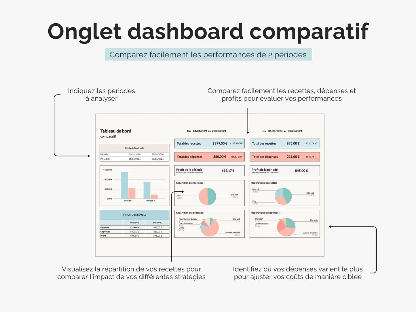 Dashboard comparatif : comparez l’évolution de vos recettes, dépenses et profits entre 2 périodes