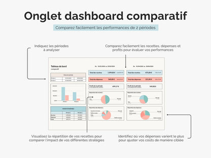 Dashboard comparatif : comparez l’évolution de vos recettes, dépenses et profits entre 2 périodes