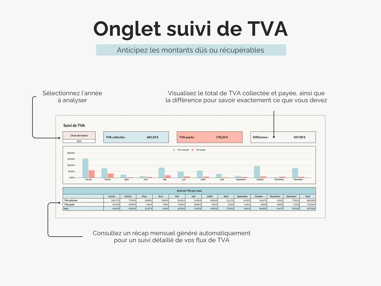 Suivi de TVA Google sheets Excel : anticipez les montants dûs ou récupérables