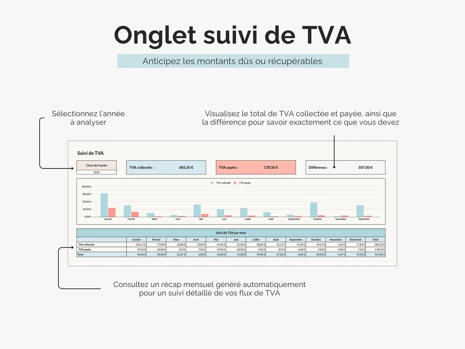 Suivi de TVA Google sheets Excel : anticipez les montants dûs ou récupérables