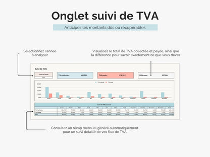 Suivi de TVA Google sheets Excel : anticipez les montants dûs ou récupérables