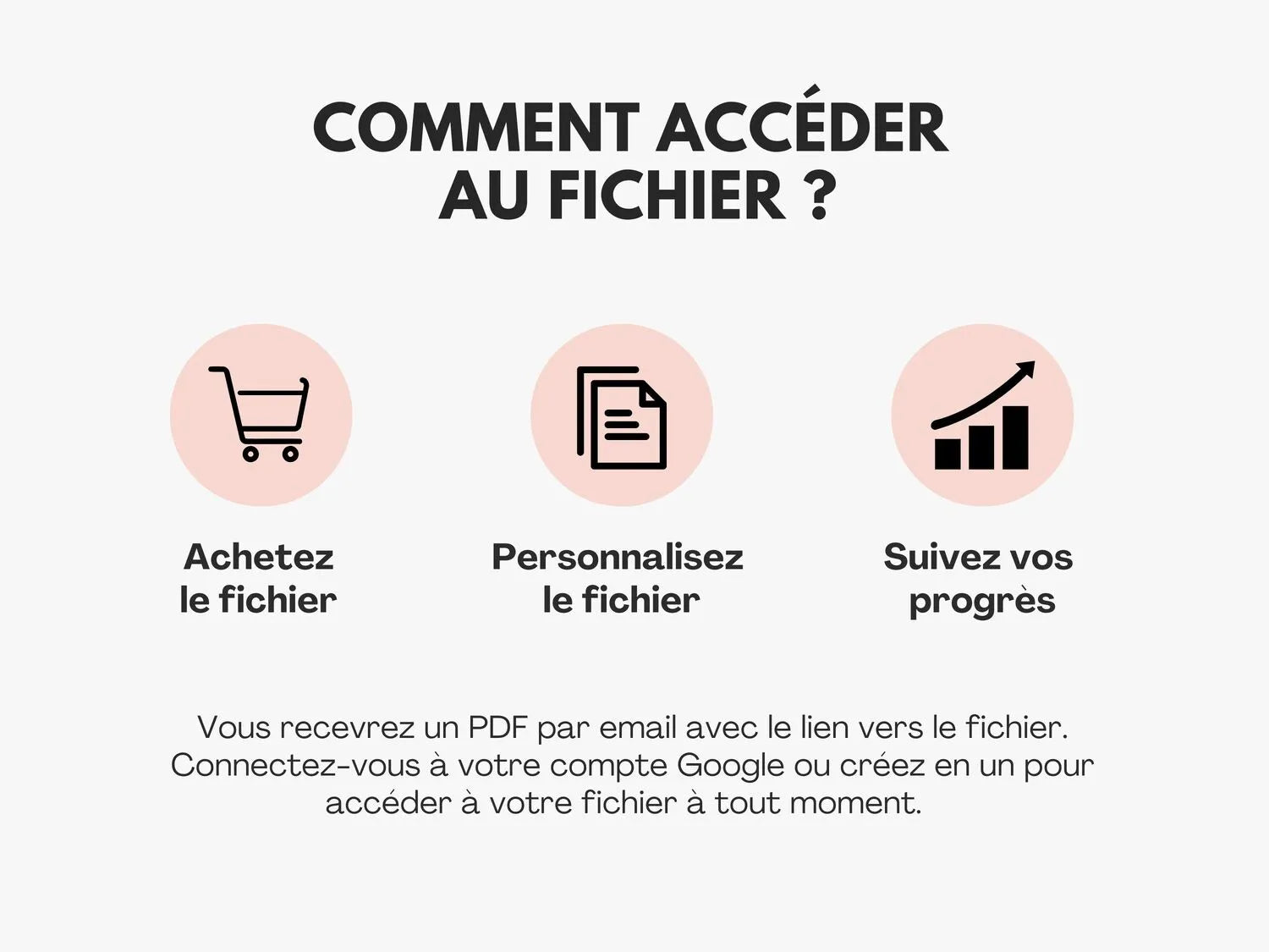 Comment accéder au fichier ?