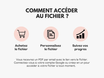 Comment accéder au fichier ?