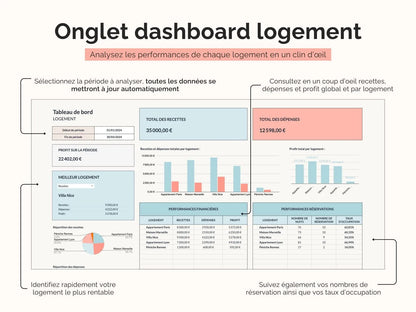 Onglet dashboard logement : Analysez les performances de chaque logement en un clin d'œil et consultez en un coup d’oeil recettes, dépenses et profit global et par logement
